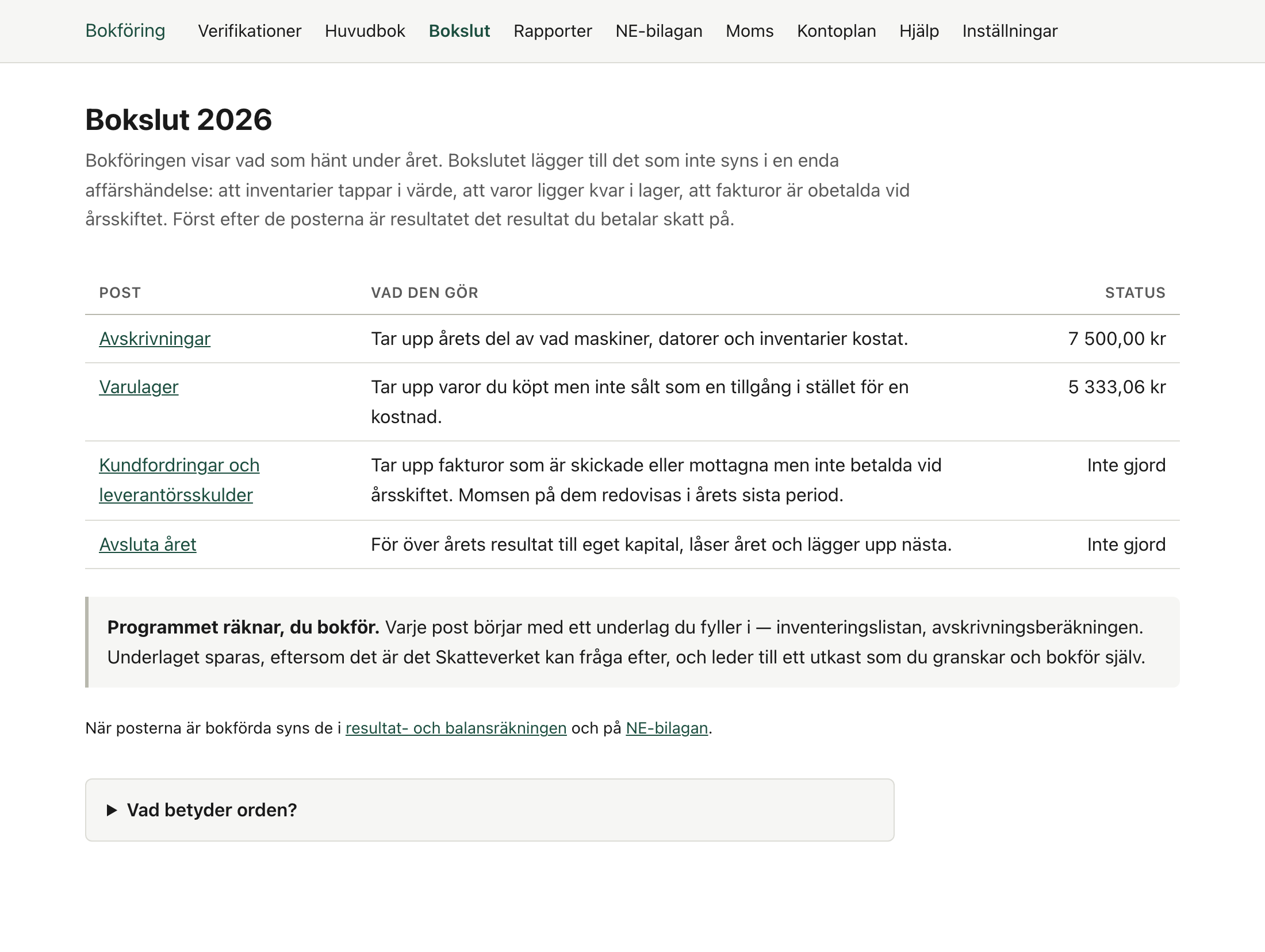 Bokslutssidan med en tabell över årets fyra bokslutsposter, vad var och en gör, och beloppet för dem som är bokförda.